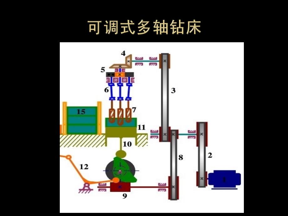 可调式多轴立式钻床的讲解课件_第4页