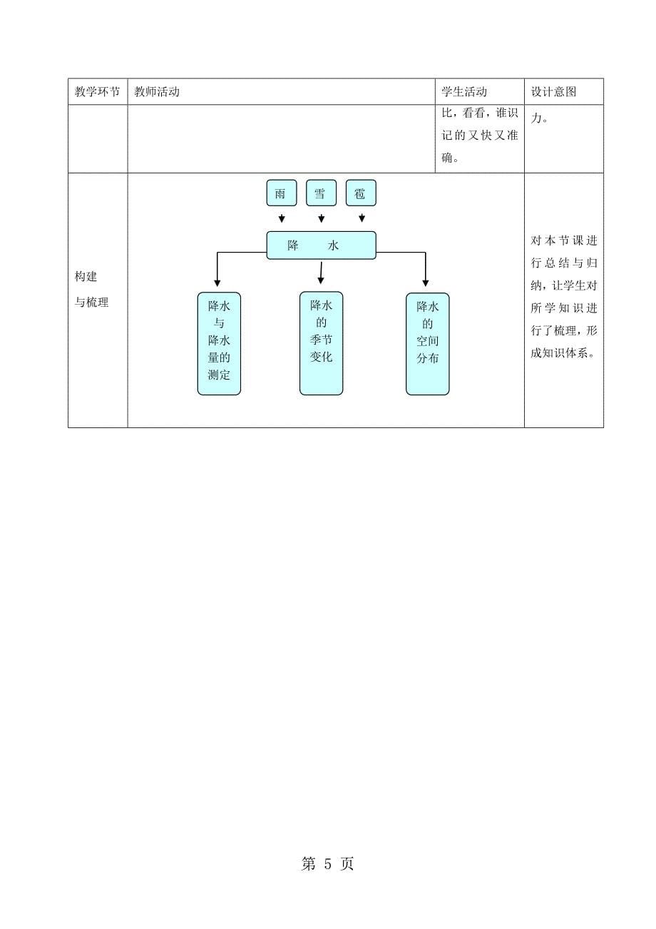 2023年星球版七年级上册地理第四章 《第三节 降水的变化与差异》教案2.doc_第5页