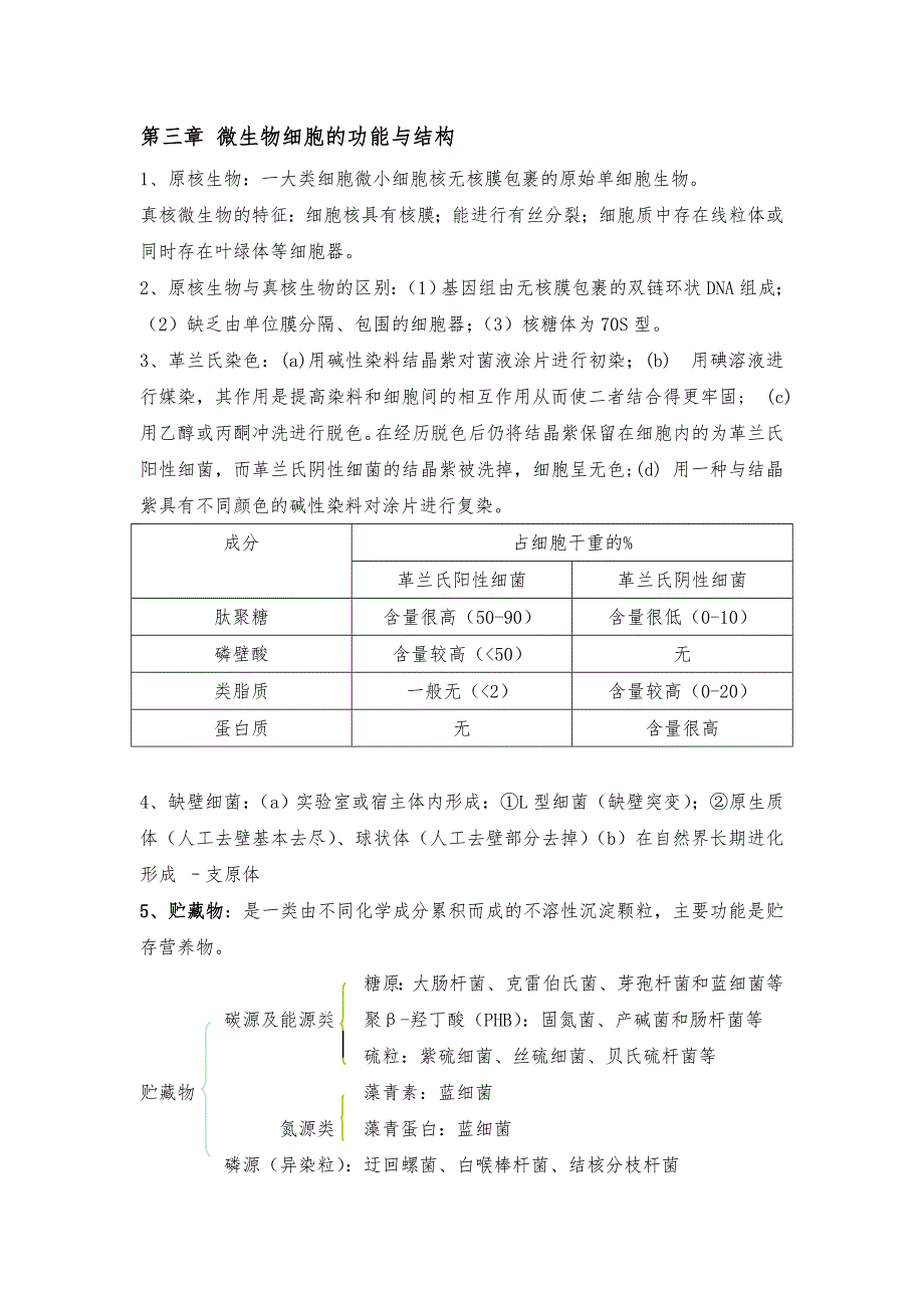 微生物学复习资料_第3页