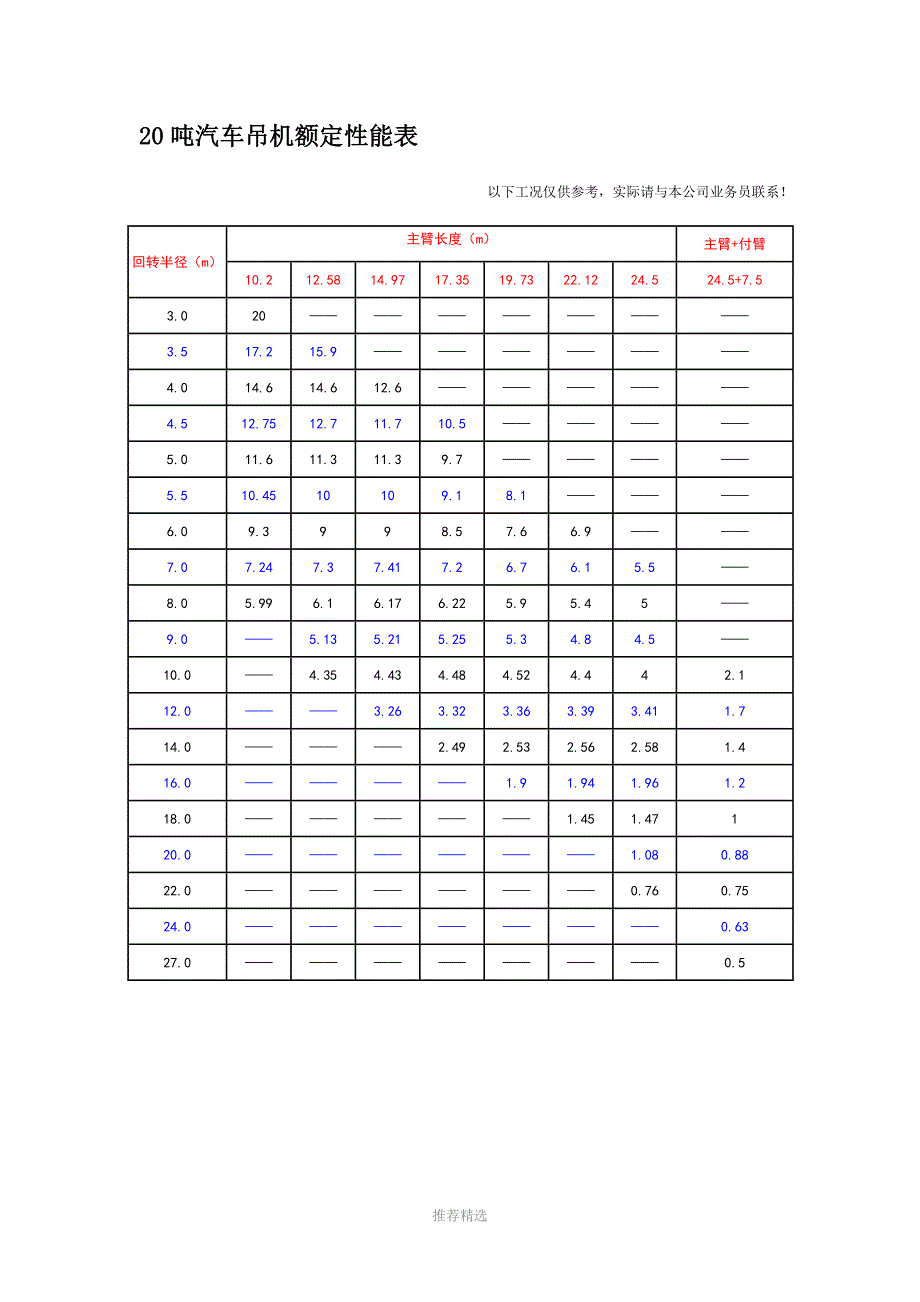 汽车吊性能全参数表(徐)Word版_第4页