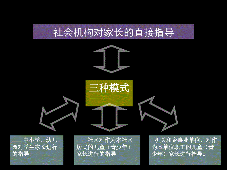 让家长更理解教育_第3页