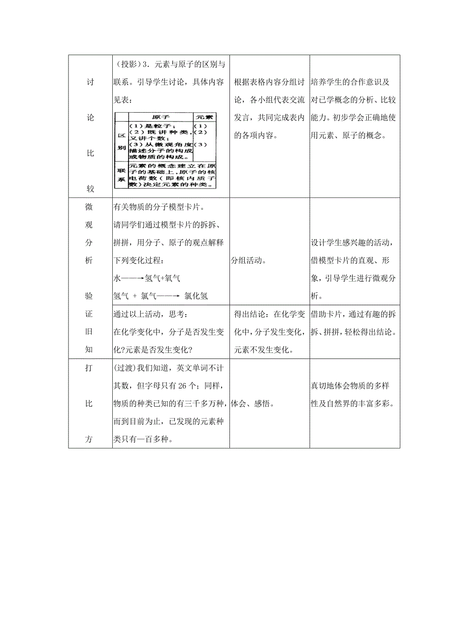 九年级化学元素教案_第4页