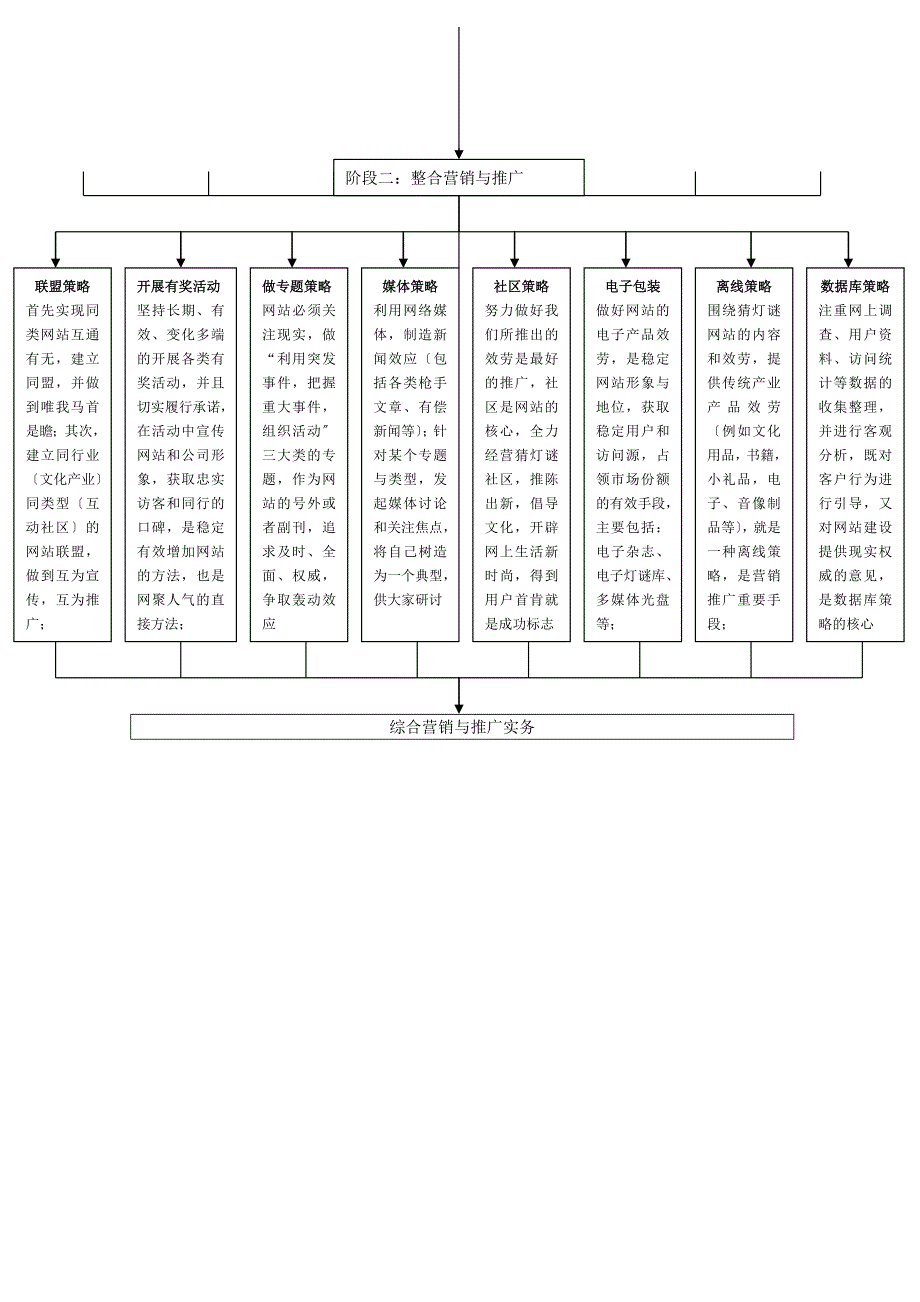 某文化社区网站推广营销策划_第2页