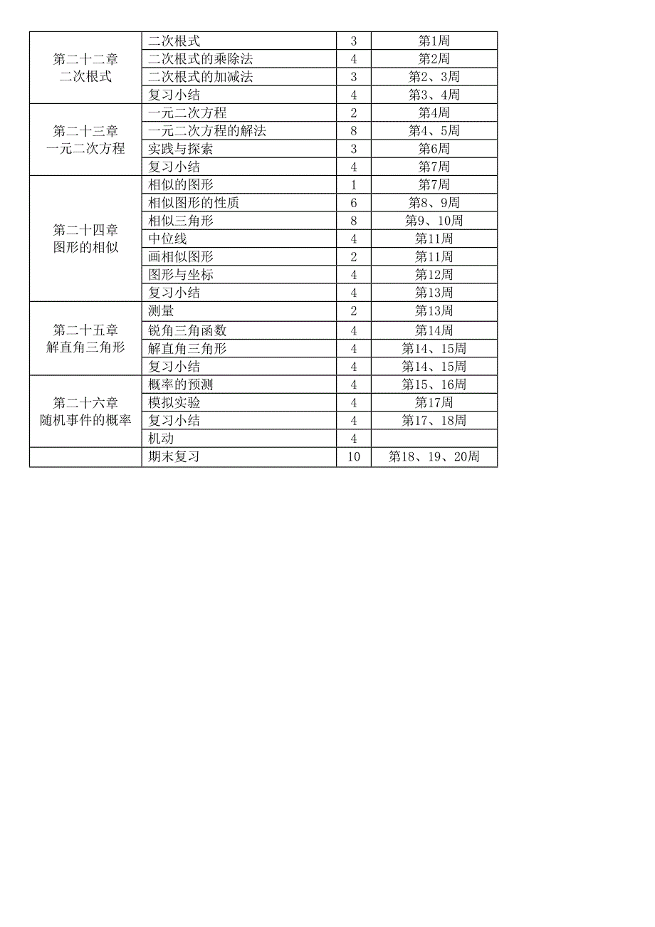 新版华师大版九年级数学上册教学计划_第3页