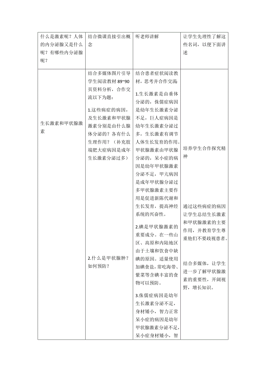 激素与生长发育.docx_第2页