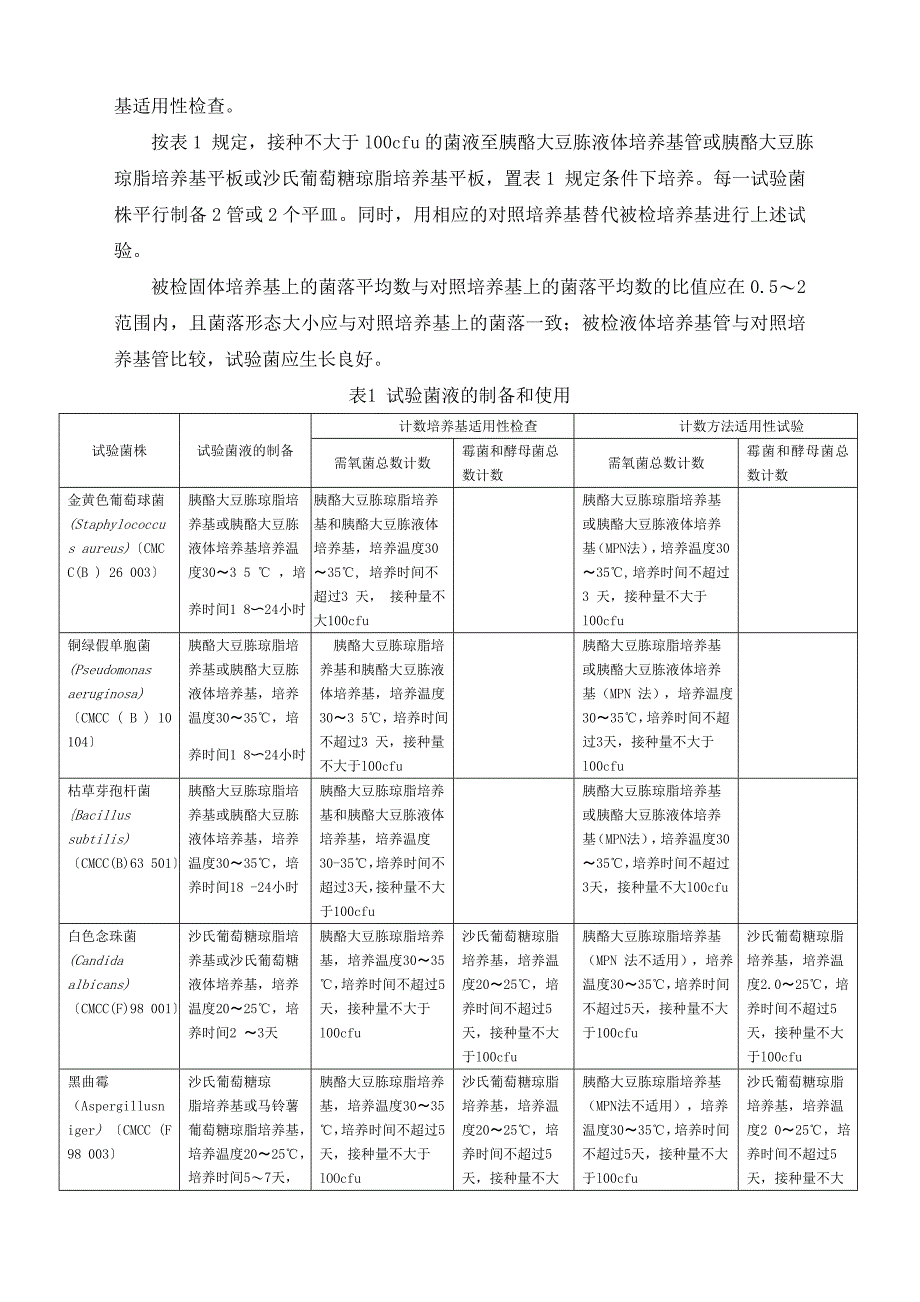 培养基配制及适用性检查标准操作规程_第4页