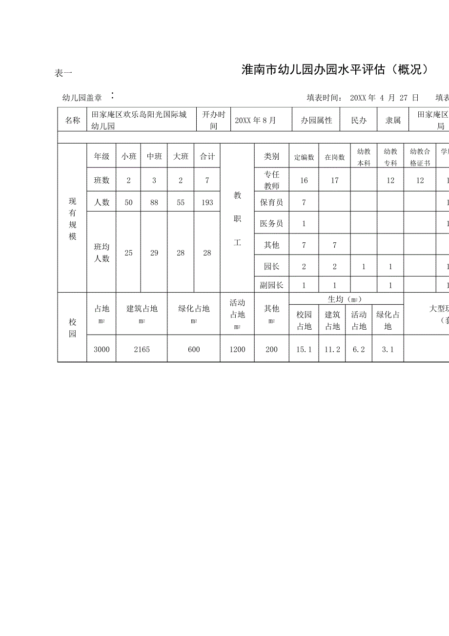 幼儿园办园水平评估自评报告_第2页