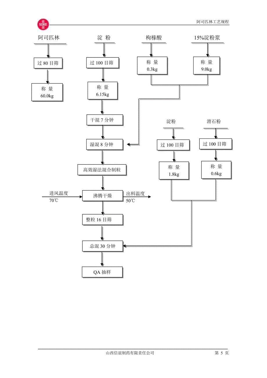 11阿司匹林片工规程_第5页