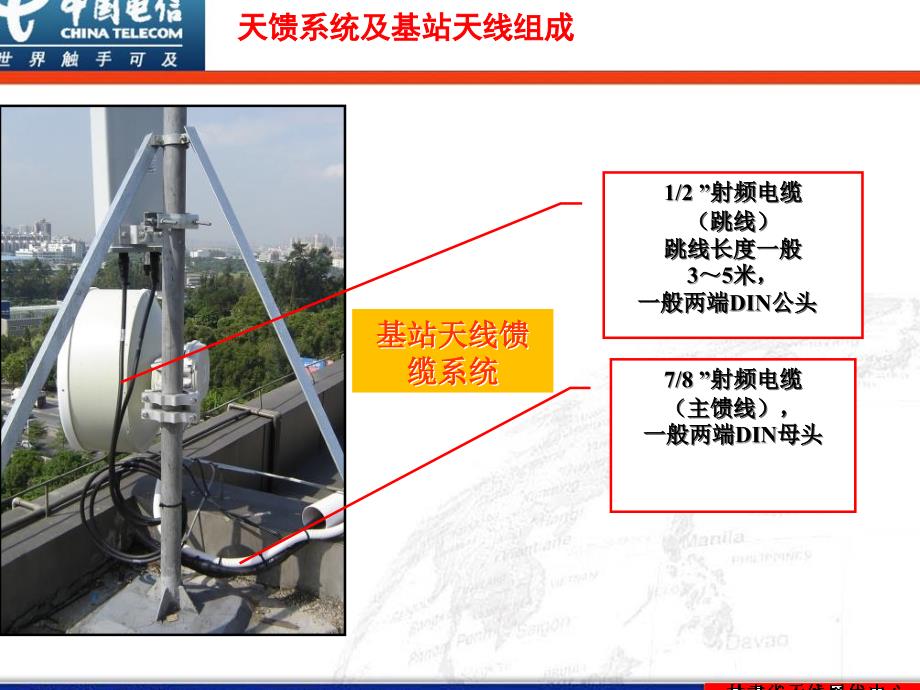 基站天线基本知识.ppt_第4页