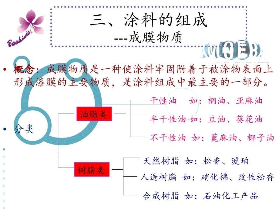 涂料基础知识培训讲义分享资料_第5页