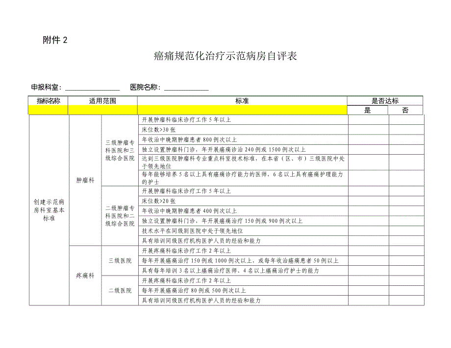癌痛规范化治疗示范病房自评表_第1页
