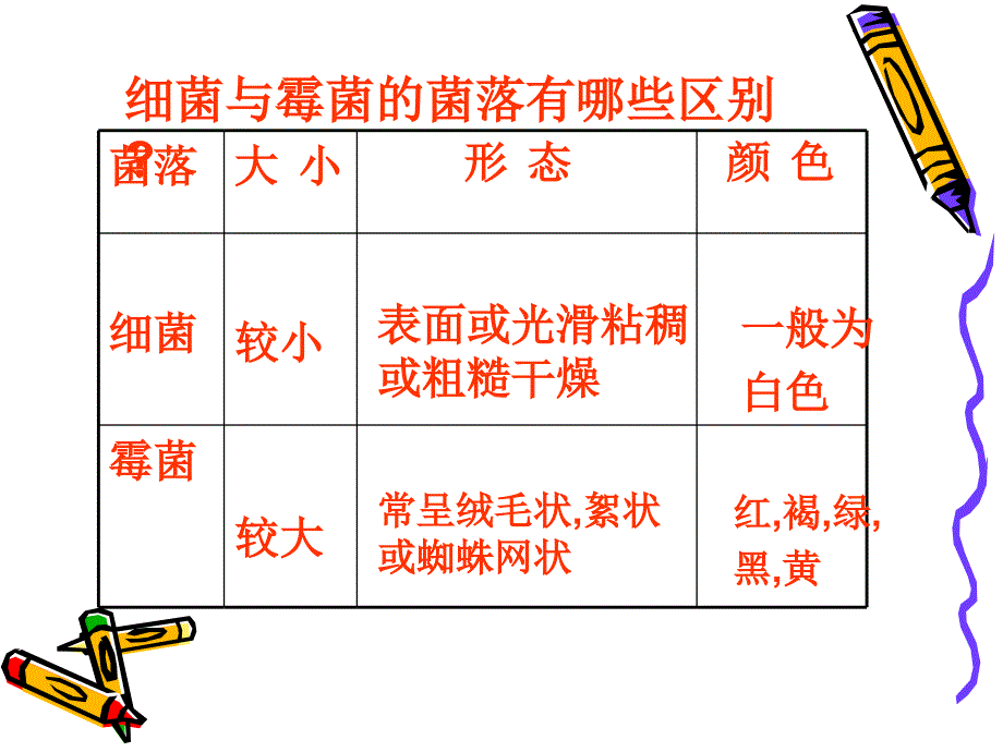 初中生物21029_第2页