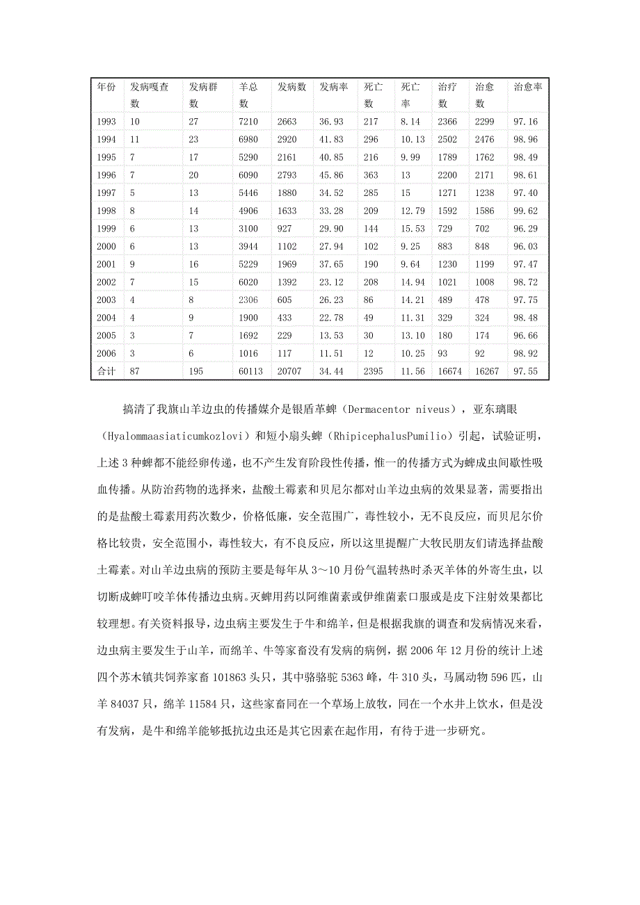 内蒙古额济纳旗山羊边虫病的防治研究.doc_第3页