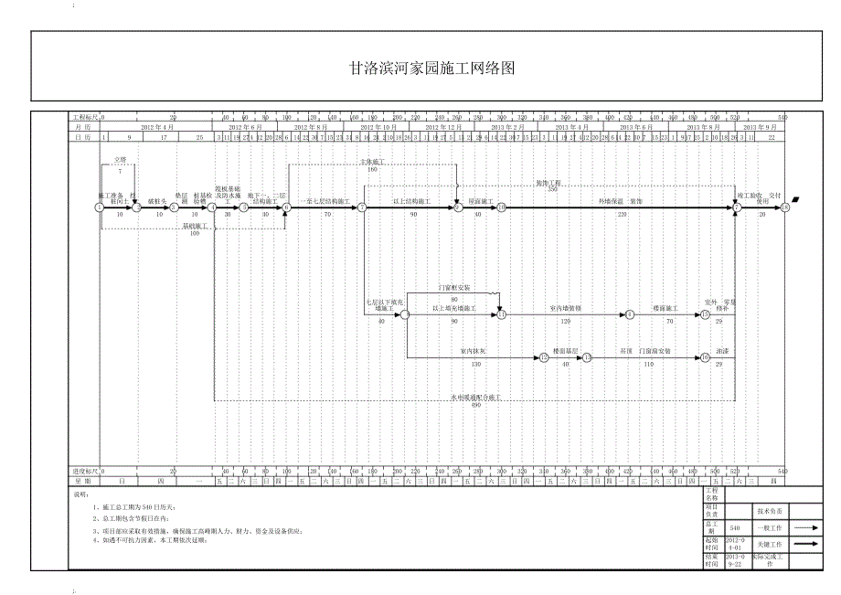 施工进度网络图..doc_第1页