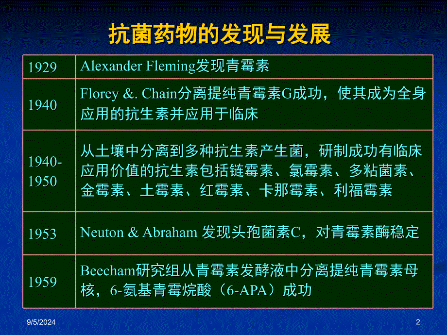 临床抗菌药物的合理应用PPT课件_第2页