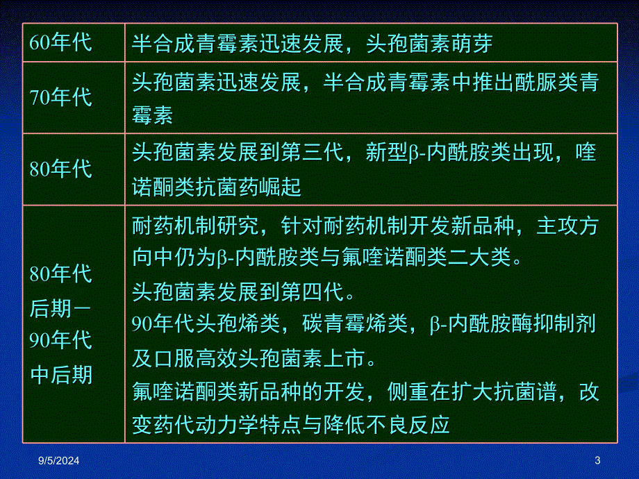 临床抗菌药物的合理应用PPT课件_第3页