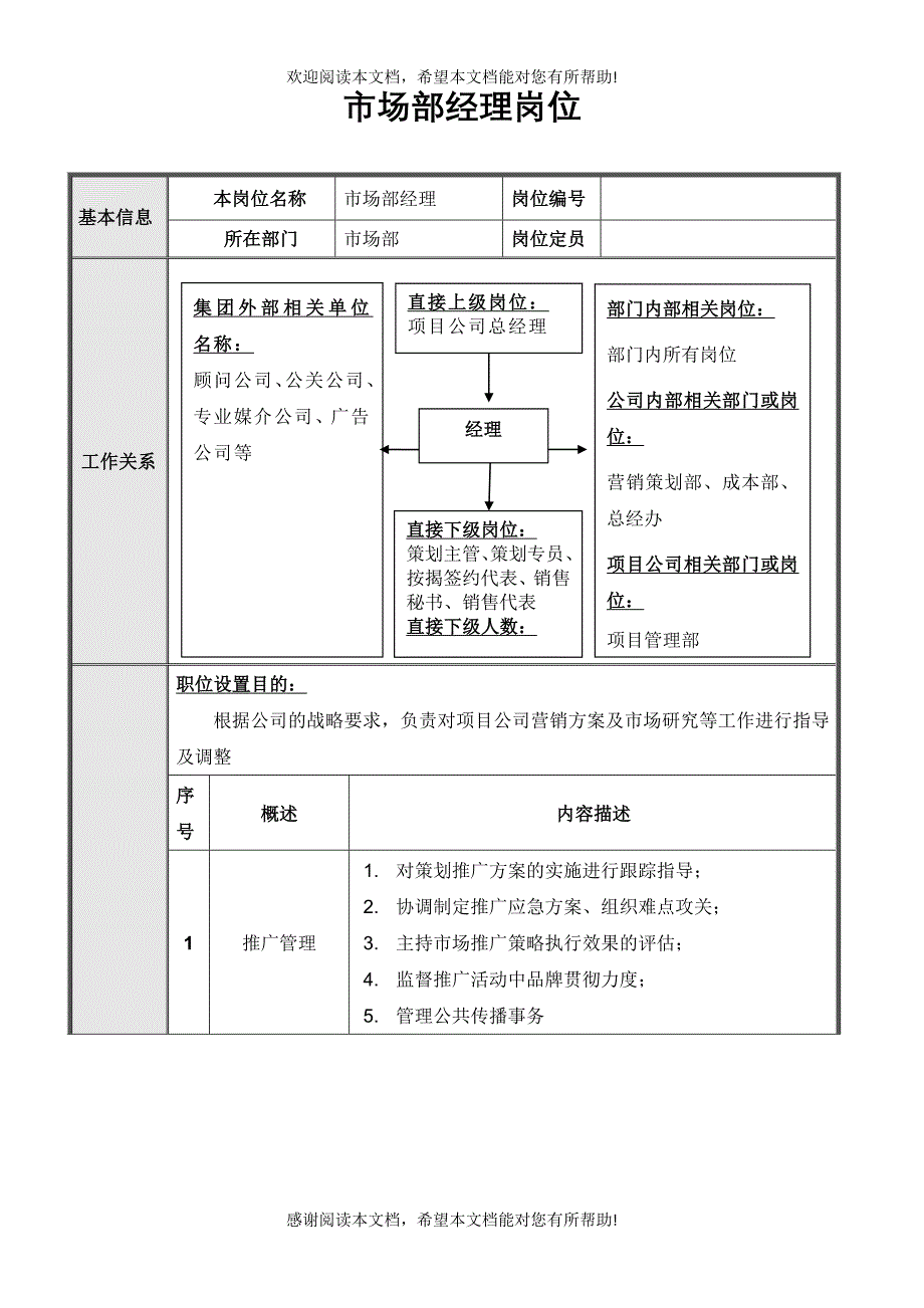 项目公司市场部岗位说明书_第2页