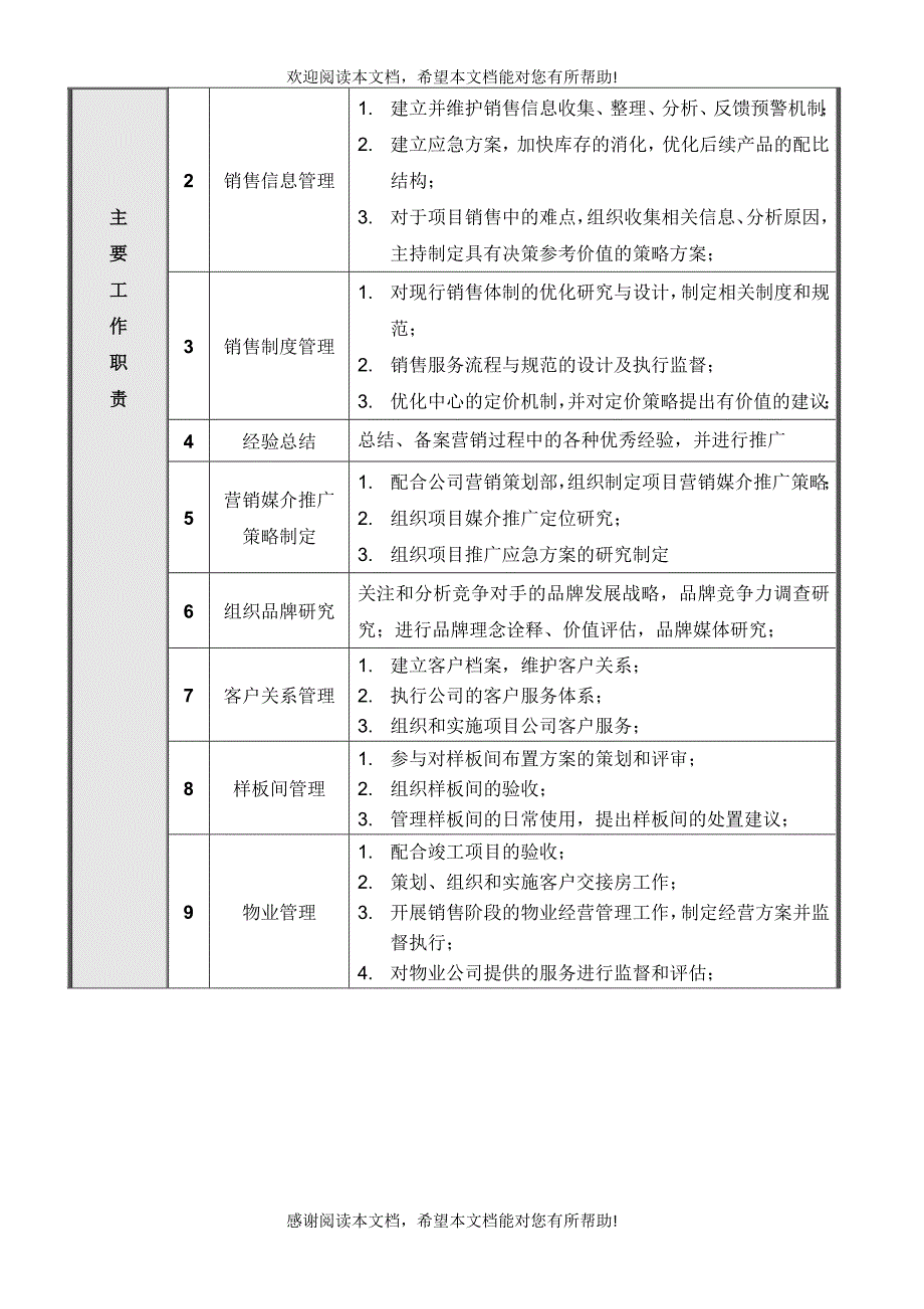 项目公司市场部岗位说明书_第3页