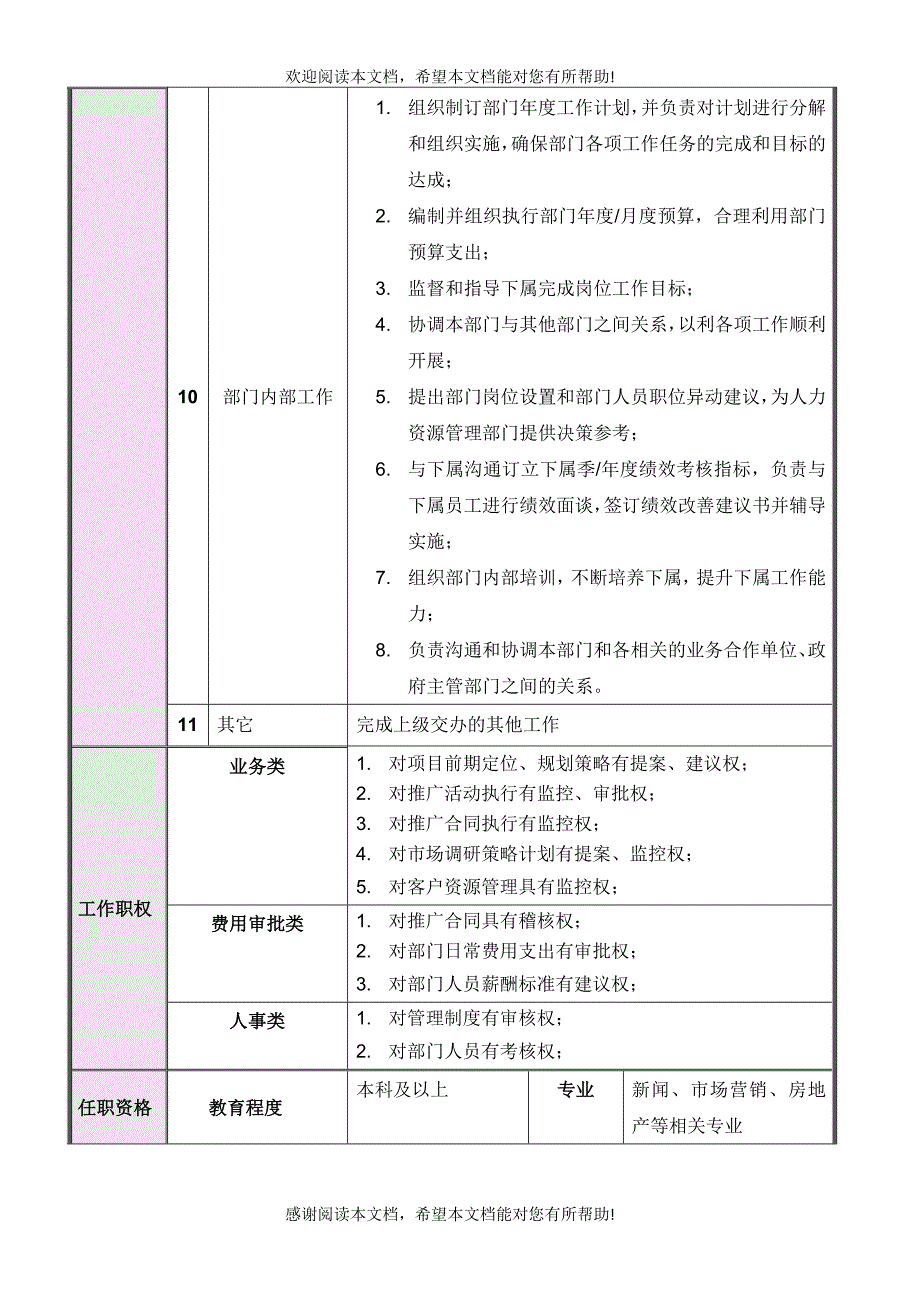 项目公司市场部岗位说明书_第4页