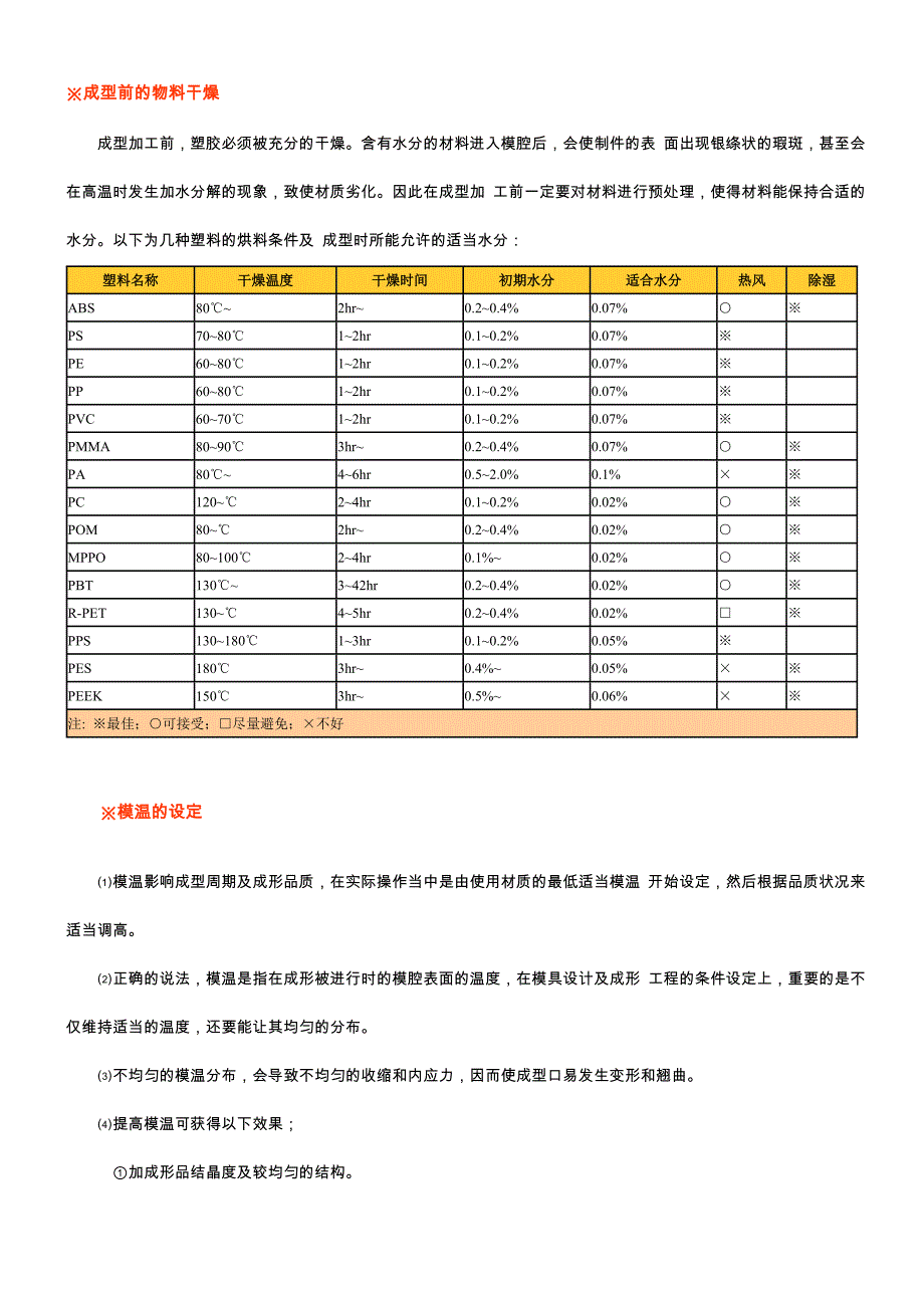 成型前的物料干燥.doc_第1页