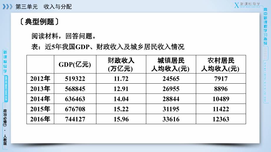 高中政治（人教版）必修一 微课讲座(八)图表题解题方法突破 (共15张)_第3页