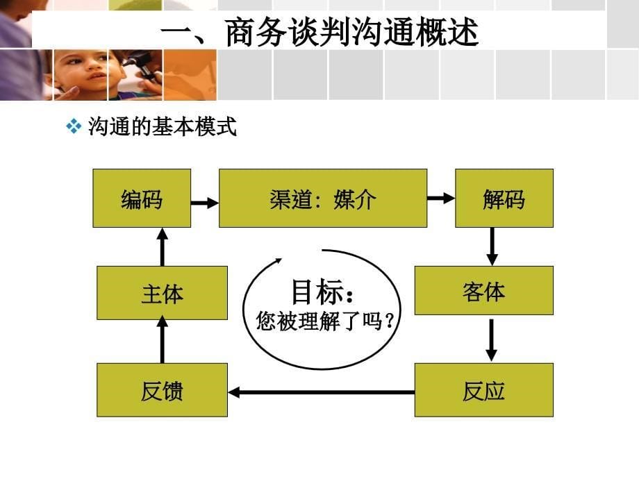 第九章商务谈判沟通_第5页