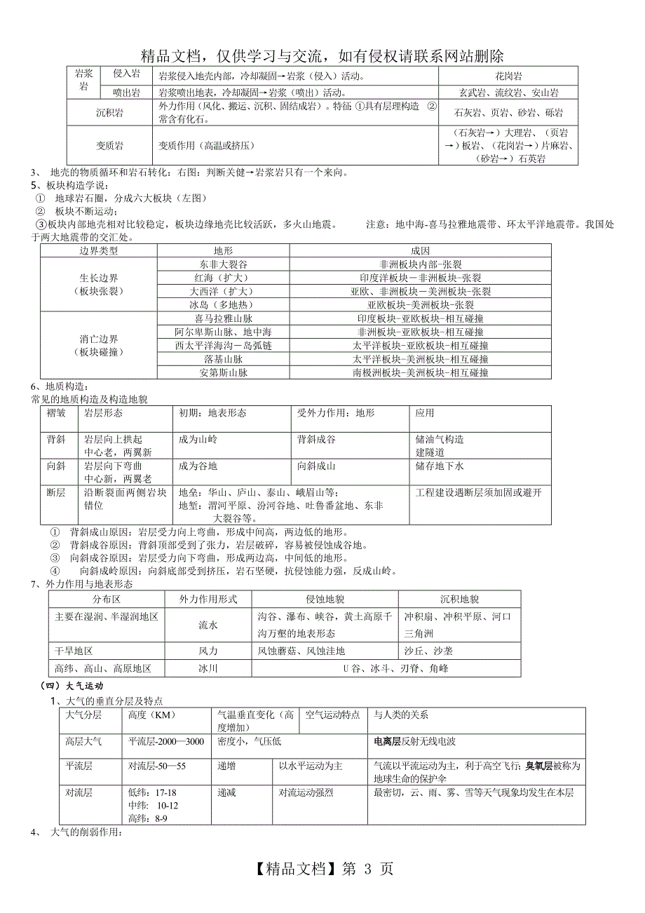 地理学考必修知识点必修一、二.._第3页