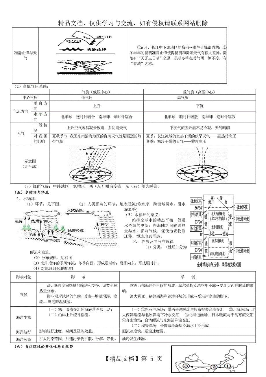 地理学考必修知识点必修一、二.._第5页