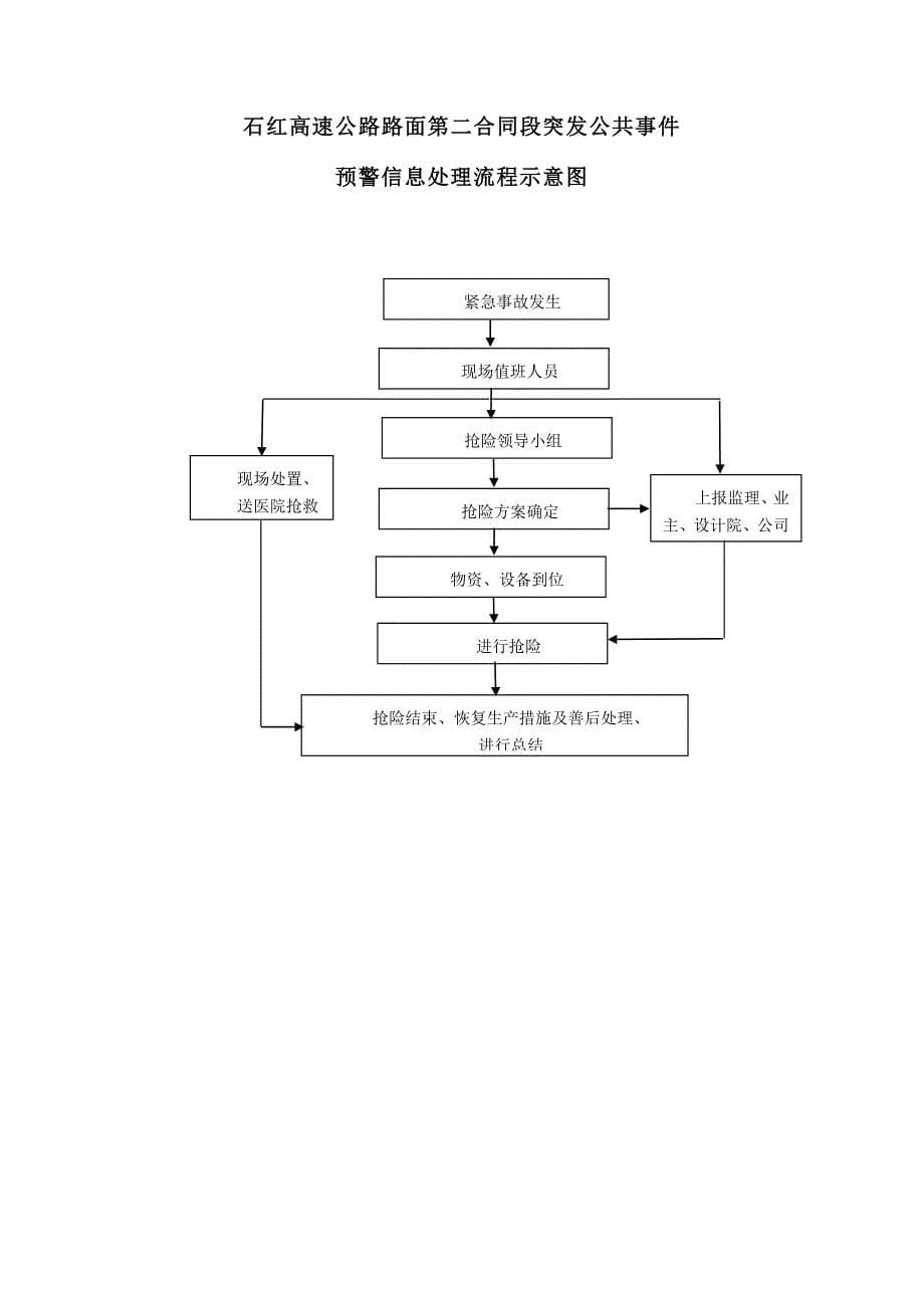 公路工程施工应急预案管理制度_第5页