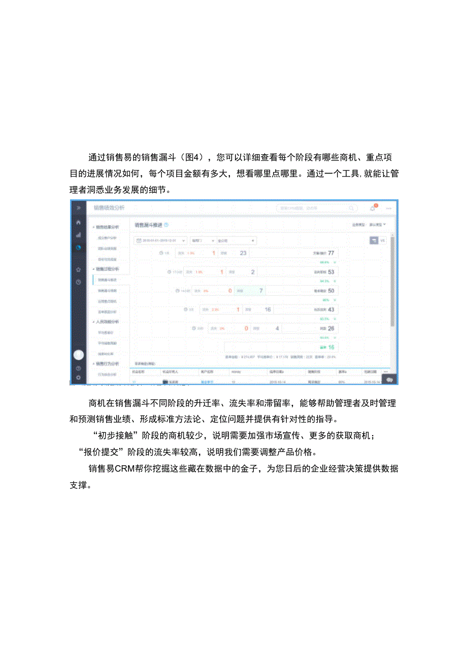 销售易与纷享销客功能对比_第4页