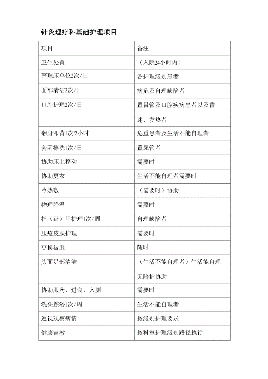 中医医院分级护理指导原则_第4页