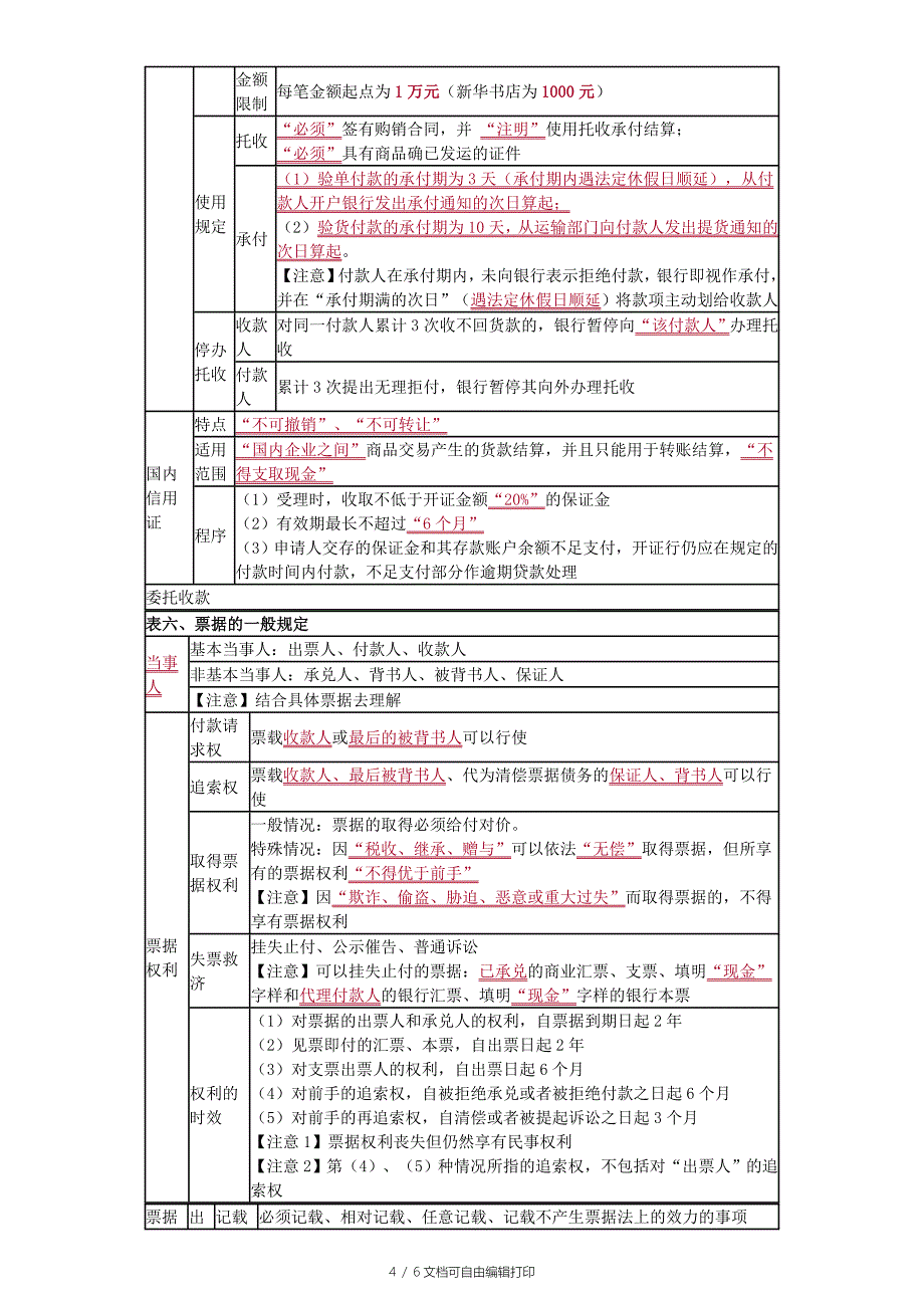 初级会计职称总结[3]_第4页