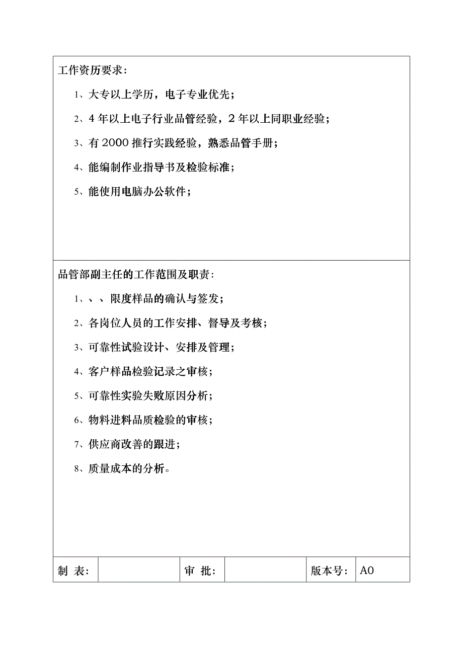 公司品管部职员岗位职责crjp_第3页