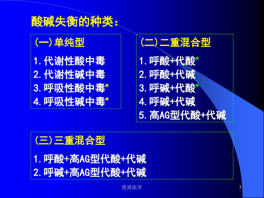 快速判断酸碱平衡紊乱（清晰详实）_第3页