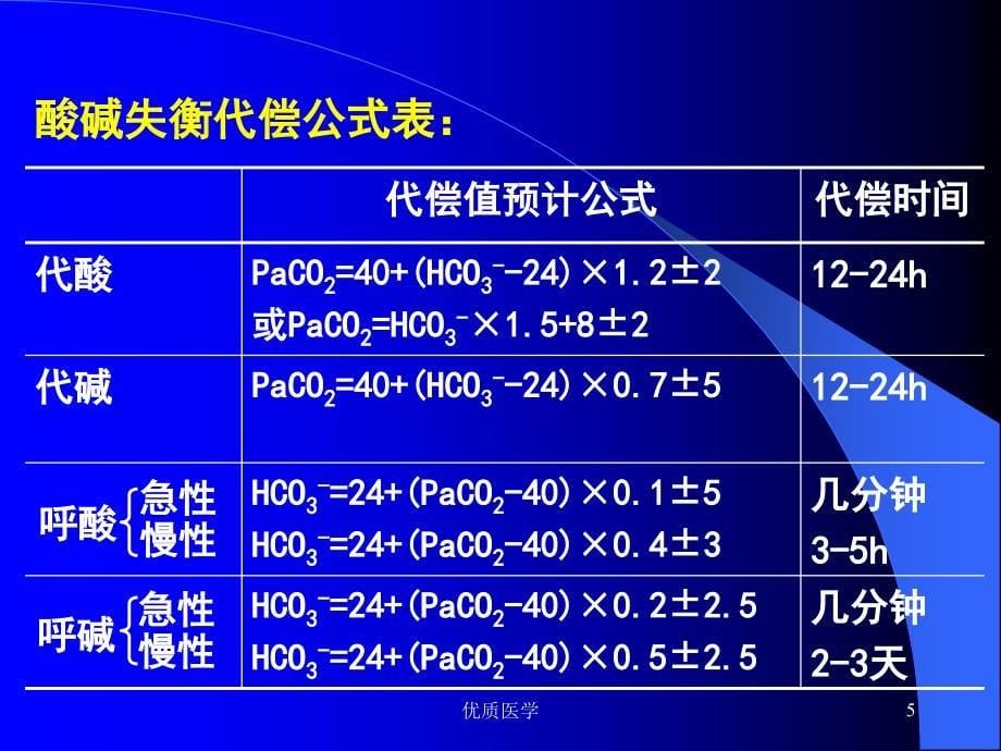 快速判断酸碱平衡紊乱（清晰详实）_第5页