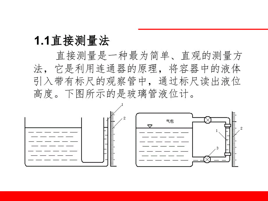 液位计培训.ppt_第3页