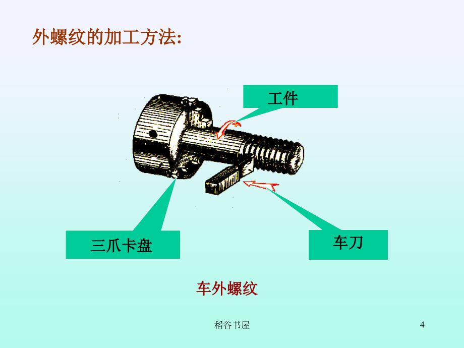 机械制图螺纹画法及标注教学教育_第4页