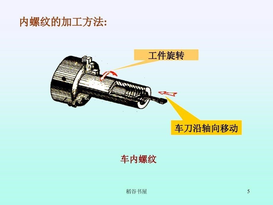 机械制图螺纹画法及标注教学教育_第5页