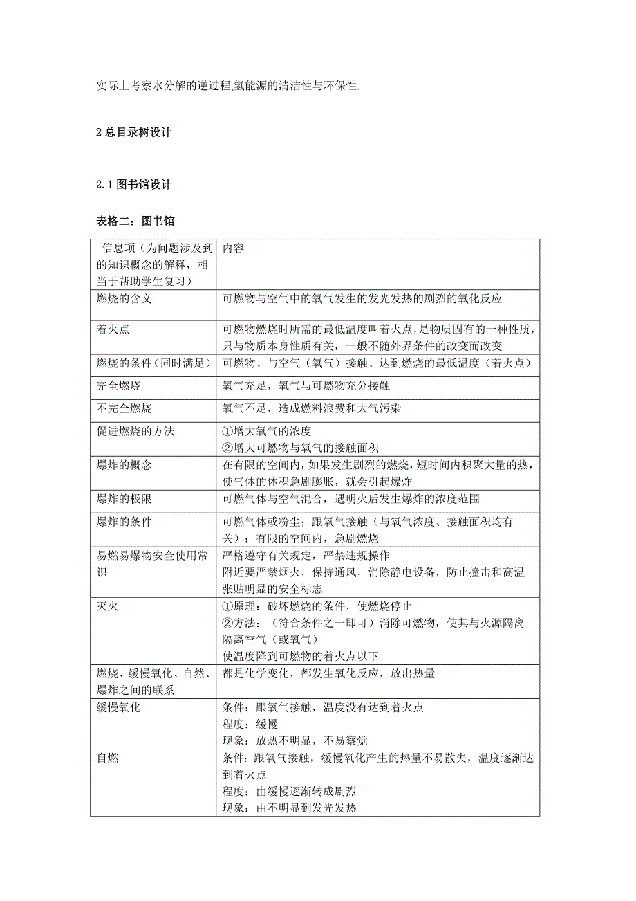 徐波初中化学专题14燃烧、燃料和能量_第2页