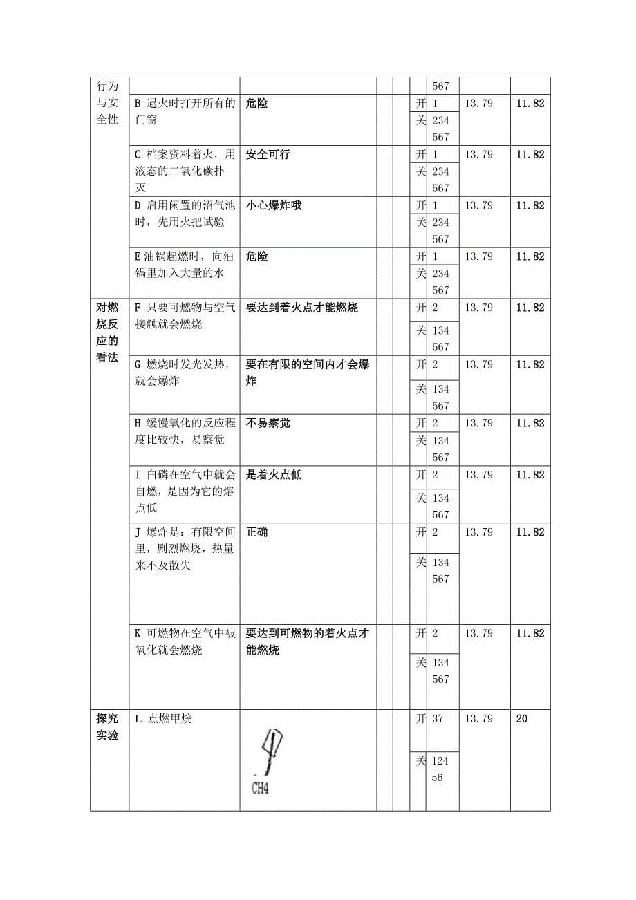 徐波初中化学专题14燃烧、燃料和能量_第5页