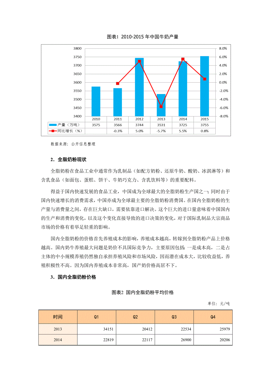 奶粉市场价格数据分析.docx_第2页