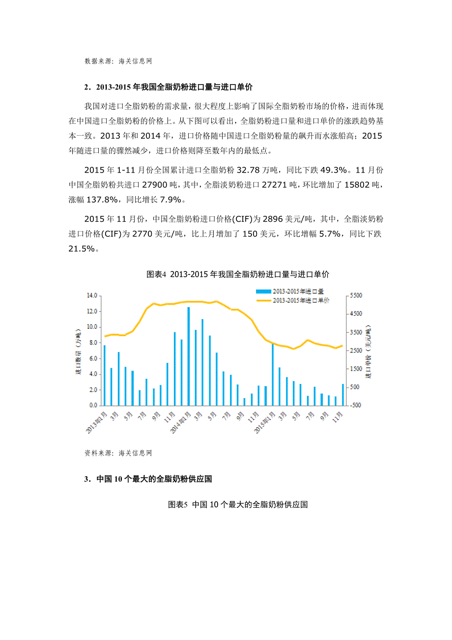 奶粉市场价格数据分析.docx_第4页