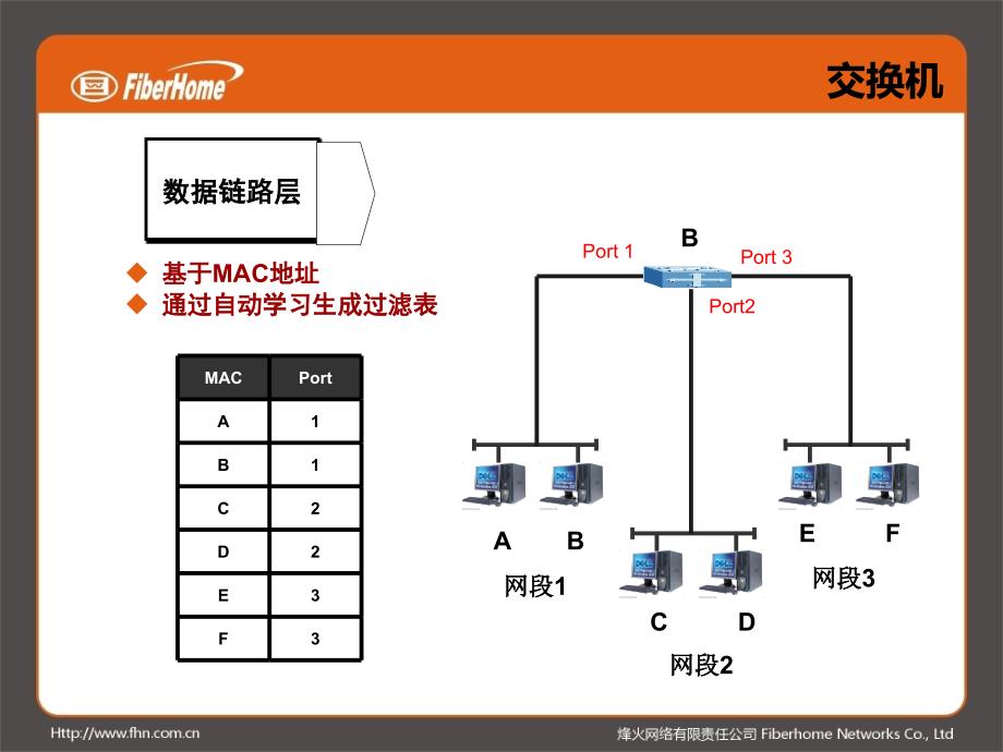 大客户接入应用探讨_第4页