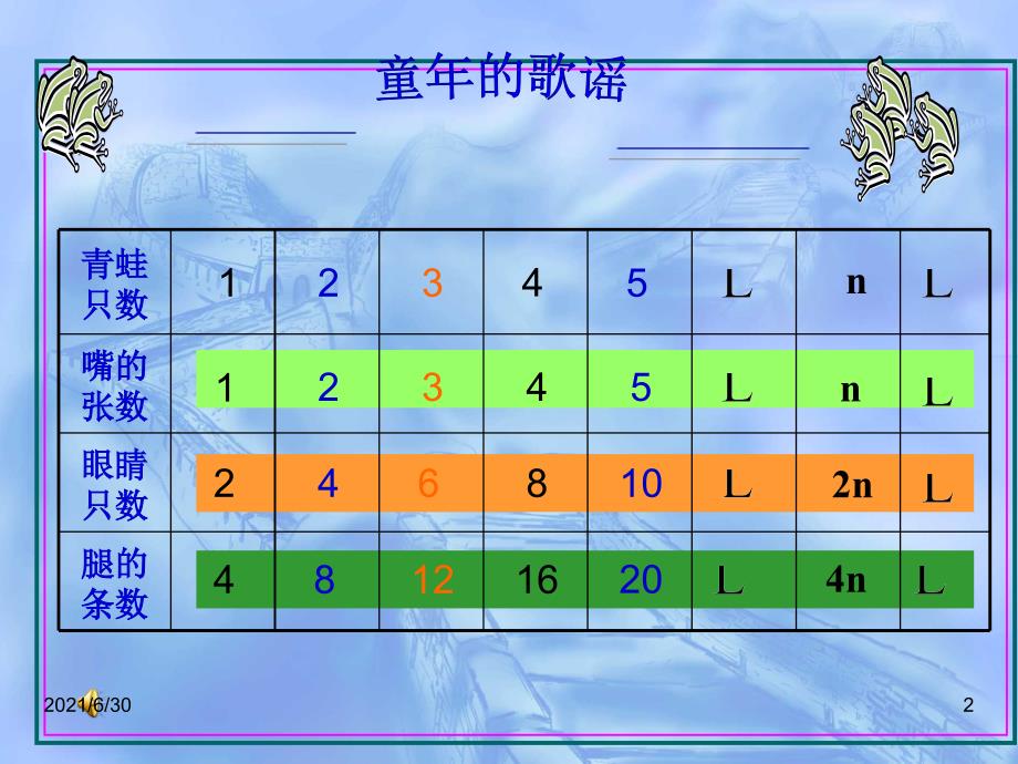 中职数学：数列的基本知识课件_第2页