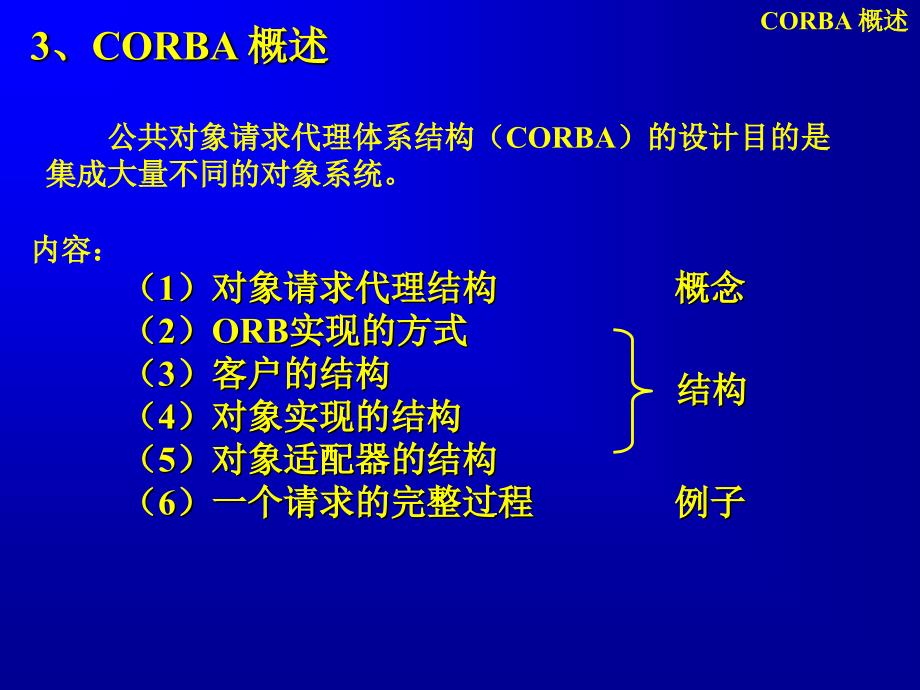 公共对象请求代理体系结构(CORBA)的设计目的是_第1页