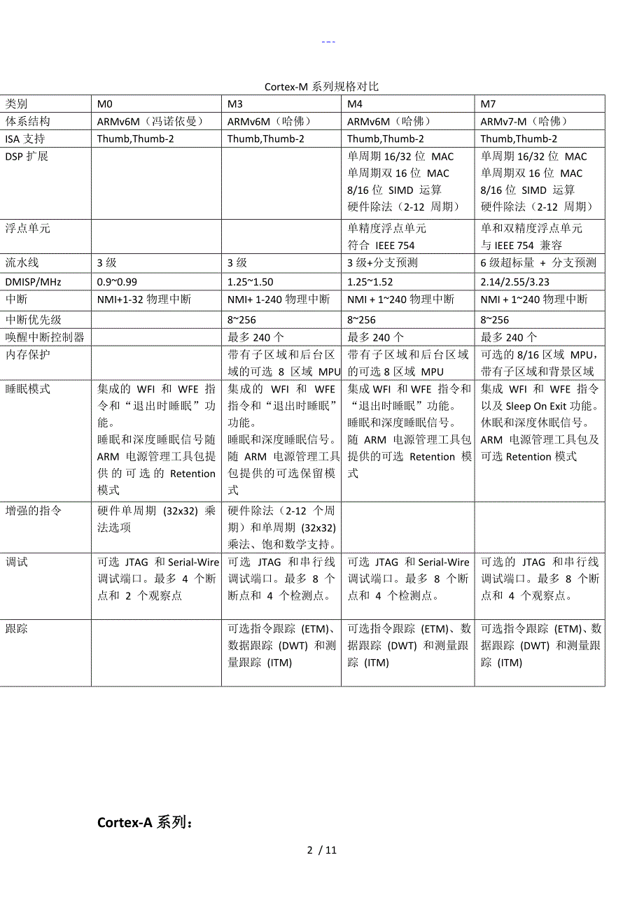 ARMCortex各系列处理器分类比较_第2页