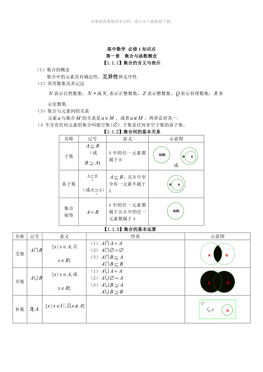 推荐高中文科数学知识点总结_第1页