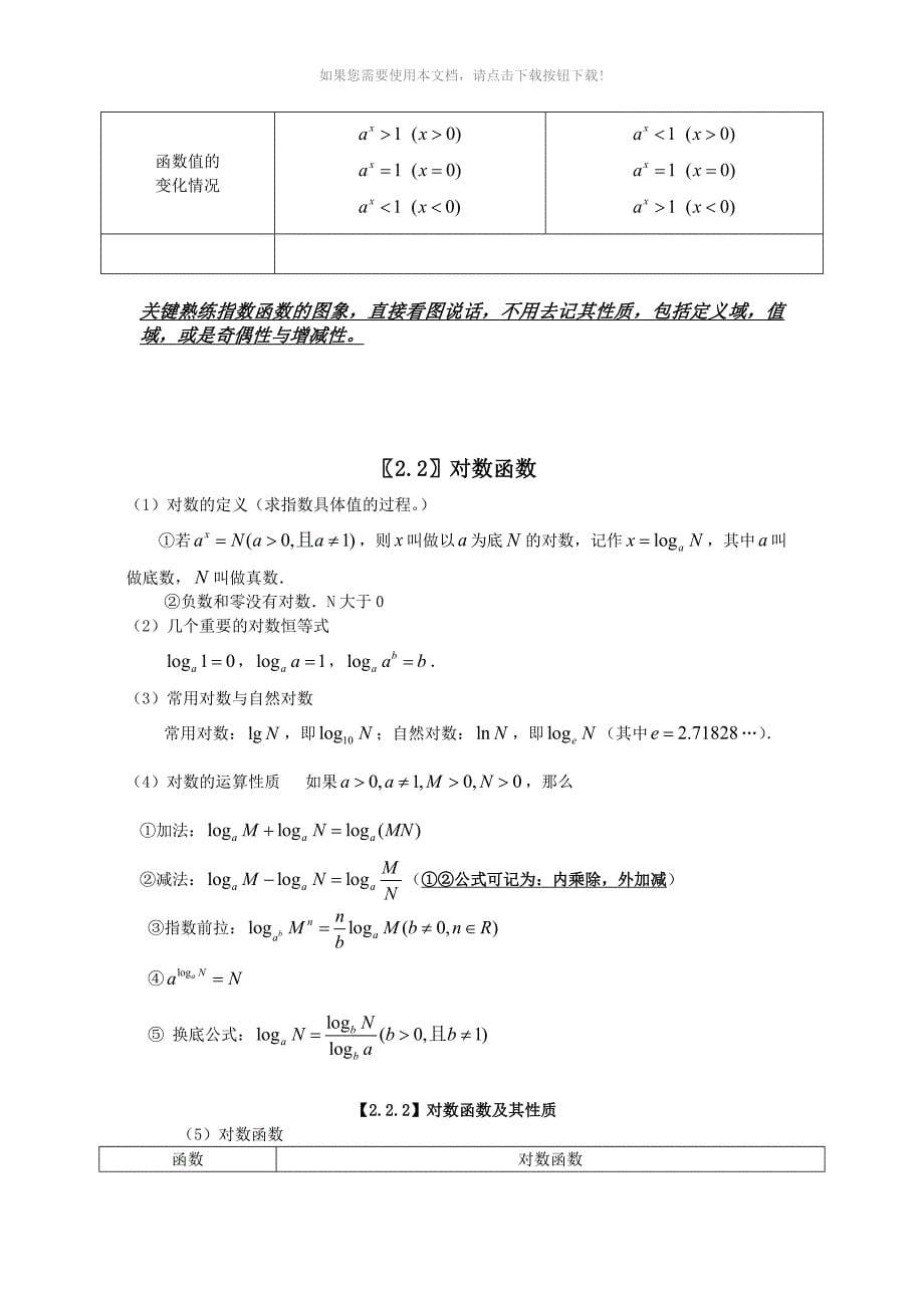 推荐高中文科数学知识点总结_第5页