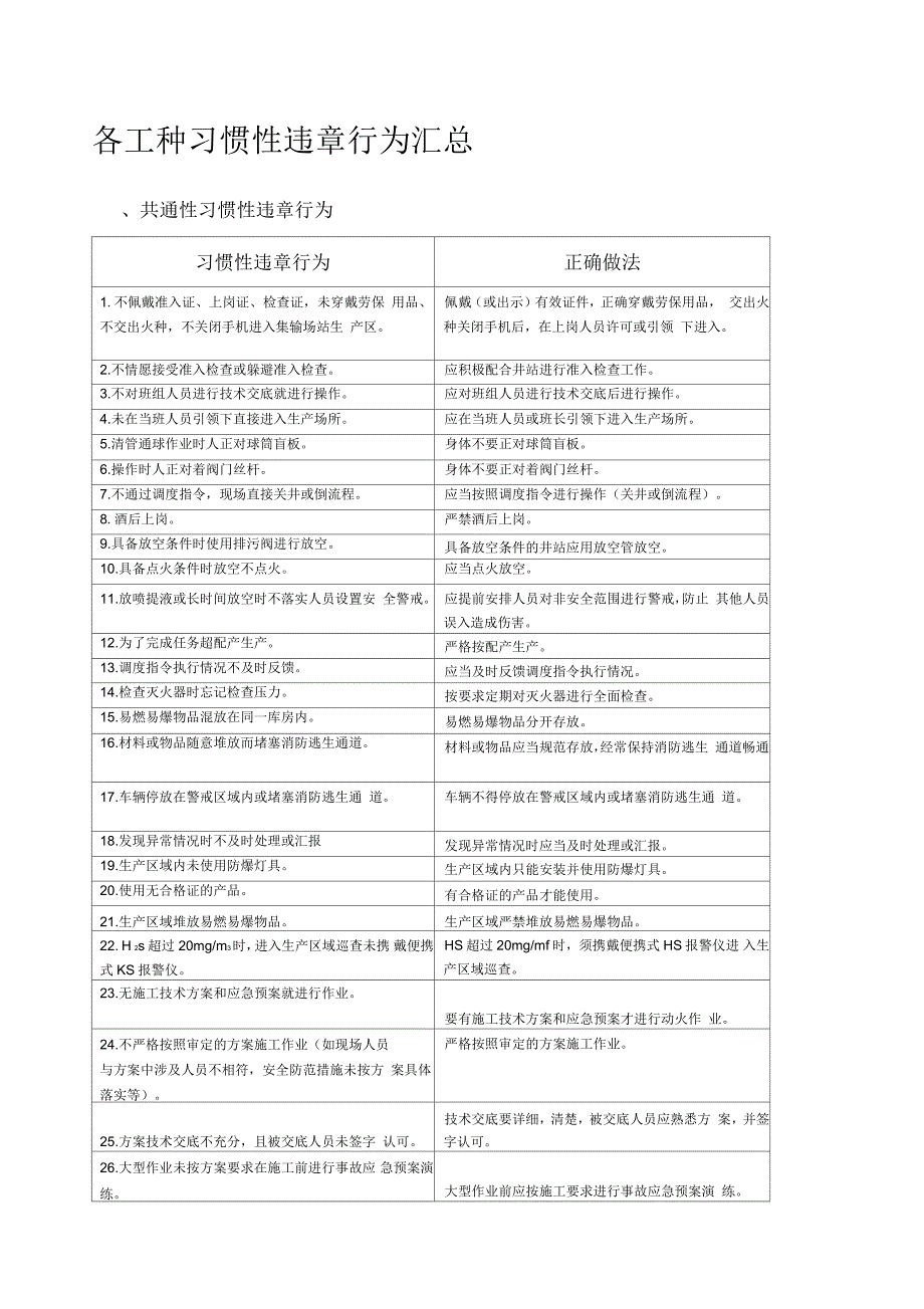 各工种习惯性违章行为汇总_第1页