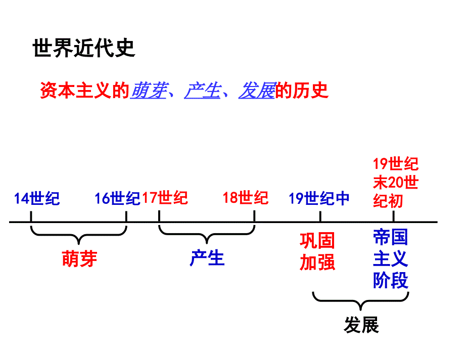 人教部编版历史九上第14课文艺复兴运动课件_第1页